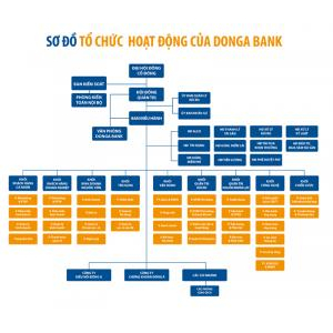 DongA Bank - Chi Nhánh Kiên Giang